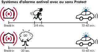 Générateur fumée